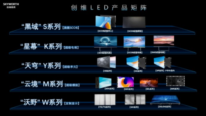 创维商用创维商用覆盖SMD、GOB、COB制程