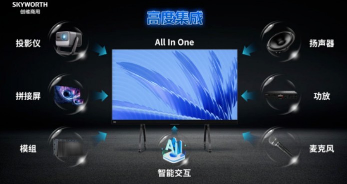 创维商用色彩的LED一体机精品